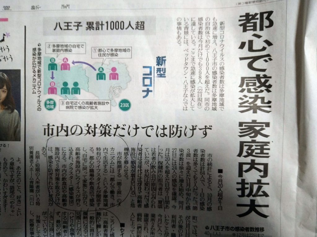コロナ 数 者 市 感染 八王子