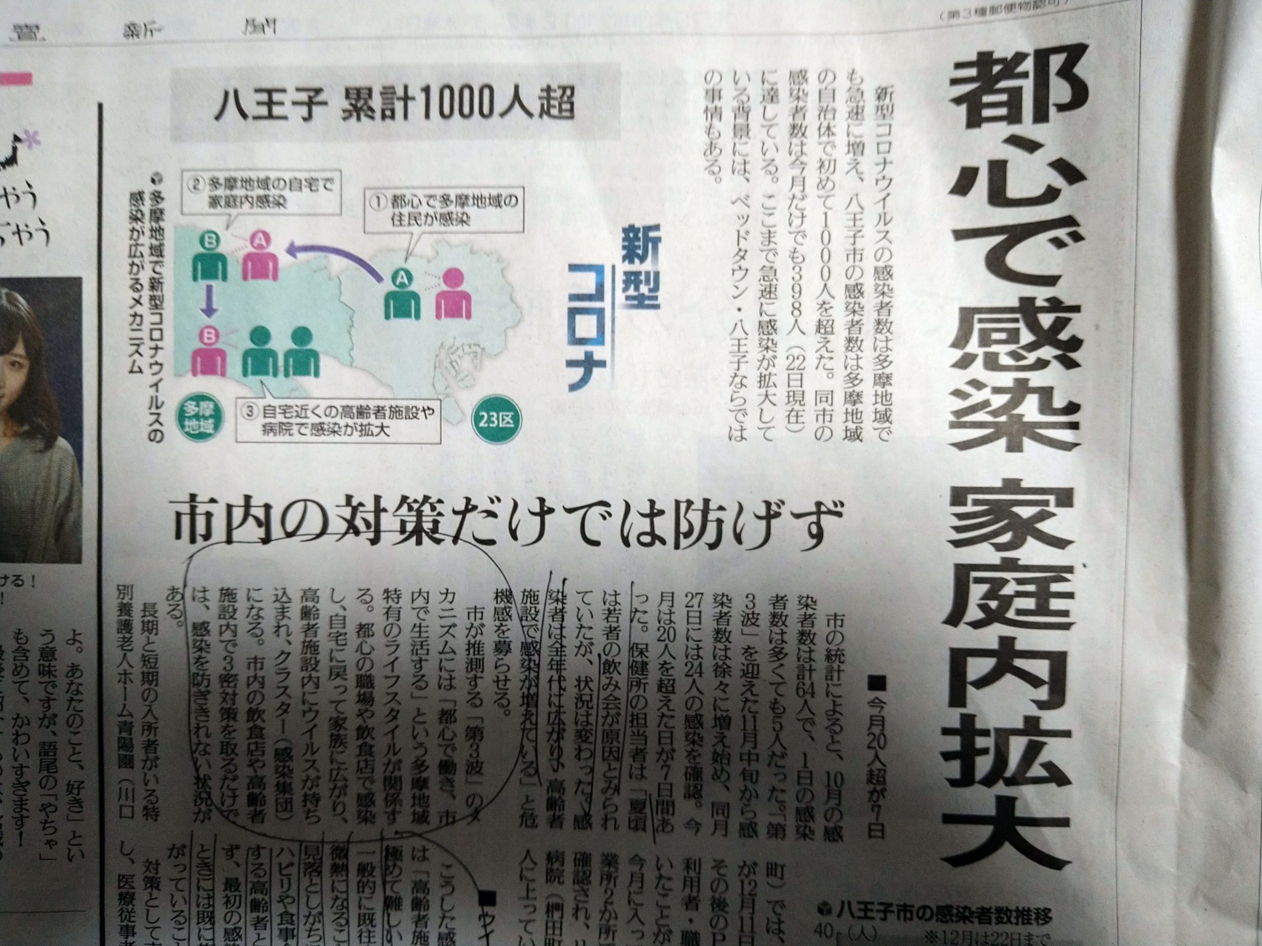 市 者 数 感染 多摩