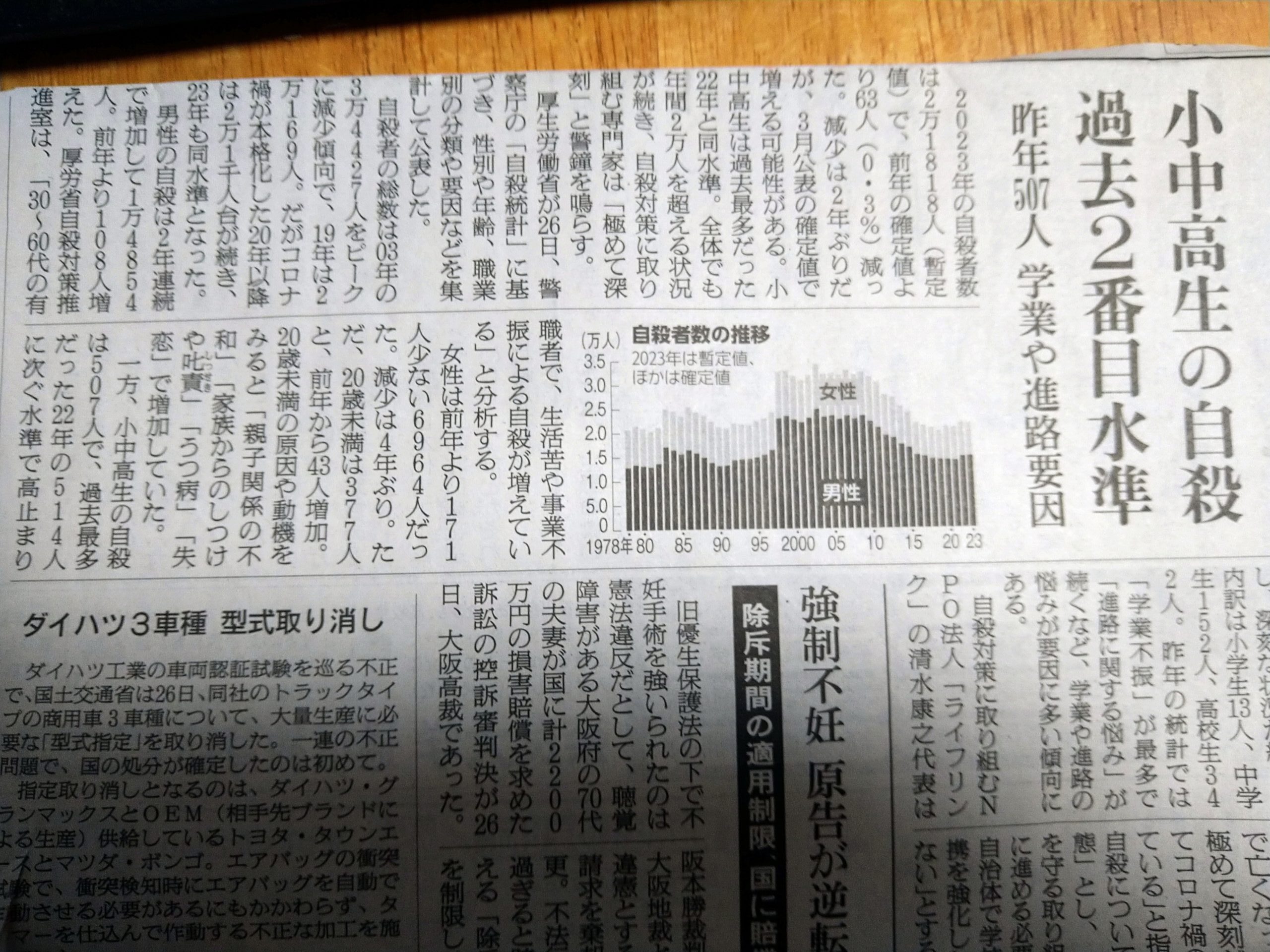 府中市）全国の自殺者数 2万人超え、1日平均60人が自殺・・小