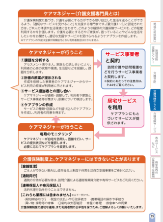 府中市 ケアマネジャー（介護支援専門員）が行うこと、介護保険制度上できないこと・・府中市発行「ふくしのしおり」から（府中市議会議員　国民民主党　ゆうきりょう）